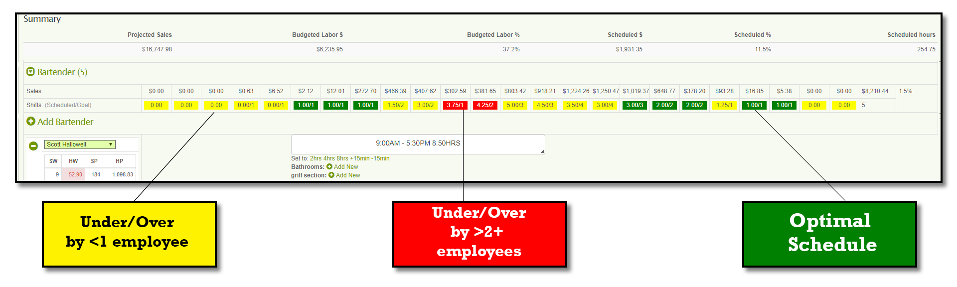 scheduling by hour scheduling by hour