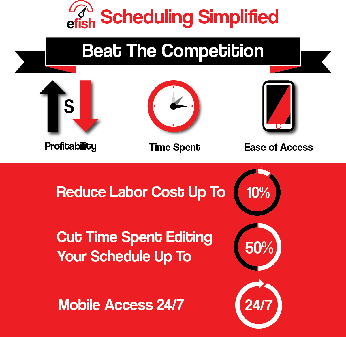 scheduling info graphic png